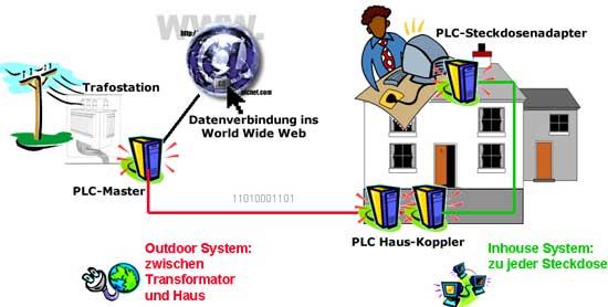 ../newssystem/imagesNews/old_archive/thumbnails/powerline_02.jpg (24294 bytes)